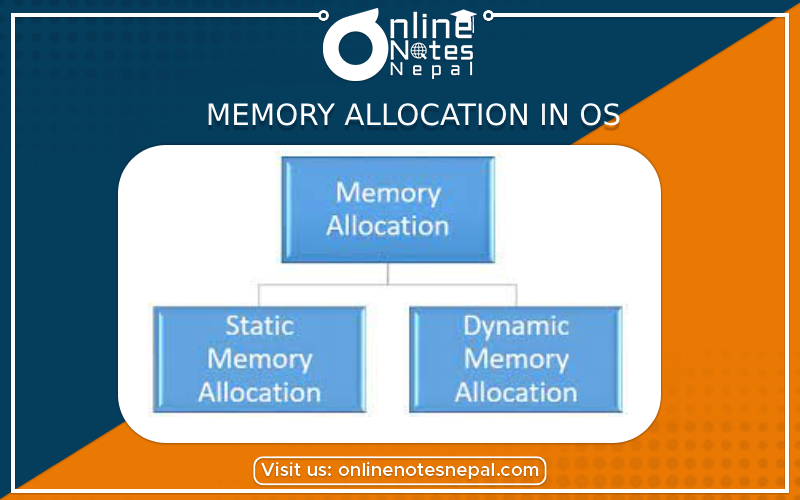 Memory Allocation in OS Photo